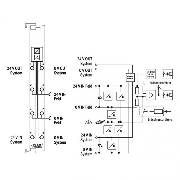 Borne de filtrage bus interne et contacts puissance - HI - Diag. d�faut terre750-626/020-002