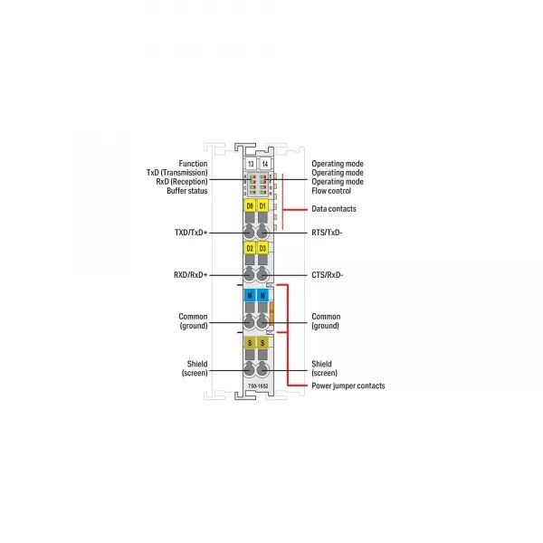 BORNE INTERFACE S�RIE RS-232 / RS-485 / RS-422 - CONFIGURABLE
