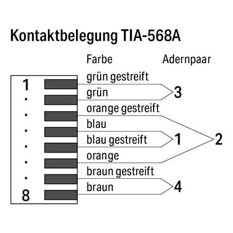Connecteur ETHERNET RJ-45 Cat. 6a - T568A - AWG22750-977/000-011