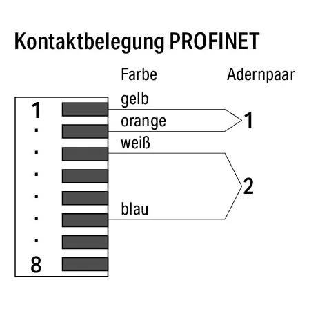 Connecteur PROFINET RJ-45 Cat. 6a - AWG22750-977/000-013