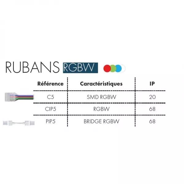 CONNECTEURS DE LIAISON POUR RUBAN RGBW X5 IP68