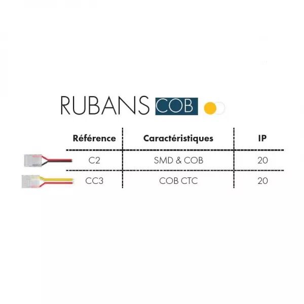 CONNECTEURS RUBAN COB CTC X5 IP20
