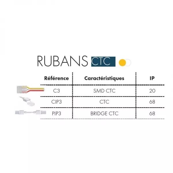 CONNECTEURS RUBAN CTC  X5 IP20