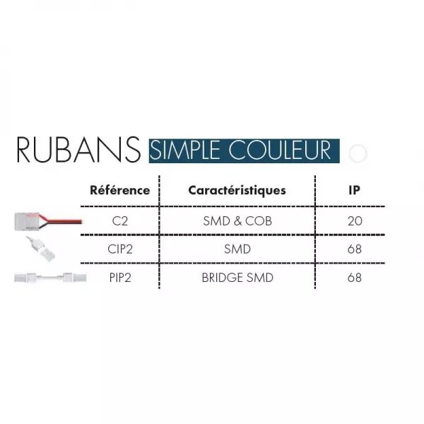 CONNECTEURS RUBAN SIMPLE COULEUR X5 IP68