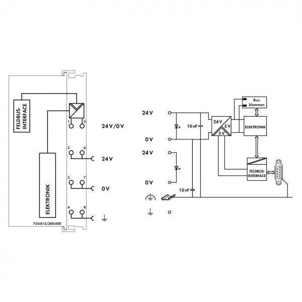 Contr�leur Modbus/Jbus RS-485 -20/+60�C750-815/325-000