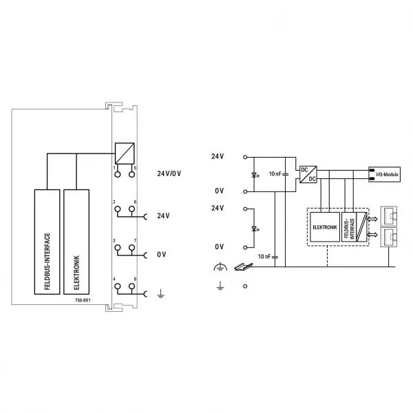 Contr�leur Modbus/TCP G4 2ETH750-891