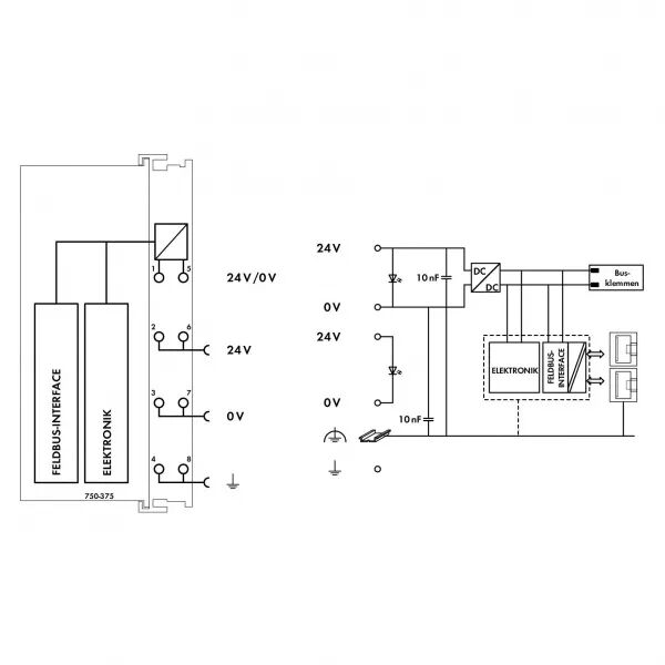 Coupleur PROFINET IRT G3 -20/+60�C750-375/025-000