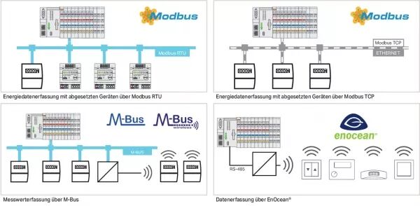 LICENCE RUNTIME - APPLICATION EDM