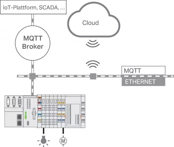 LICENCE RUNTIME - MULTI CLOUD
