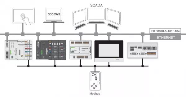 LICENCE RUNTIME - T�L�CONTR�LE - ESCLAVE CEI 60870