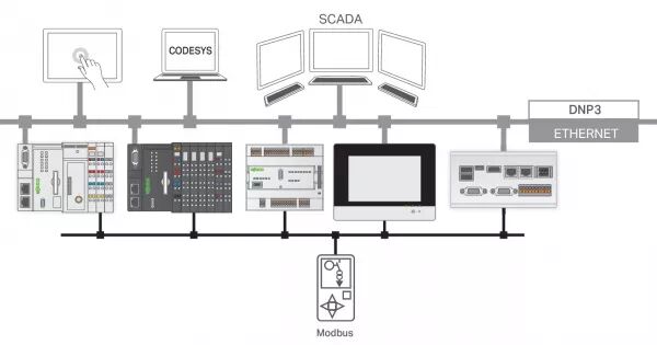 LICENCE RUNTIME - T�L�CONTR�LE - ESCLAVE DNP3