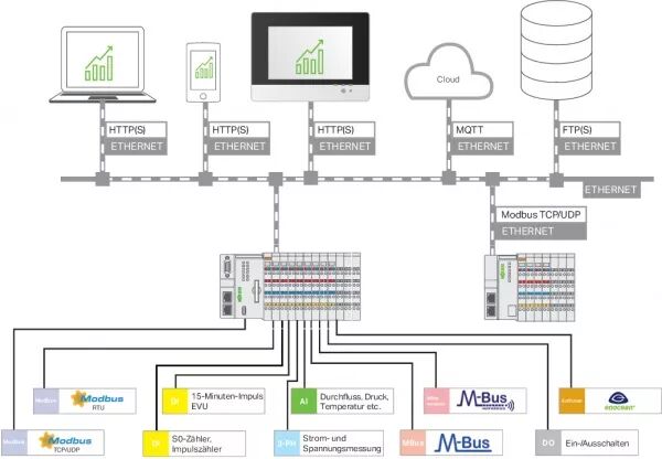 LICENCE RUNTIME - VISUALISATION EDM