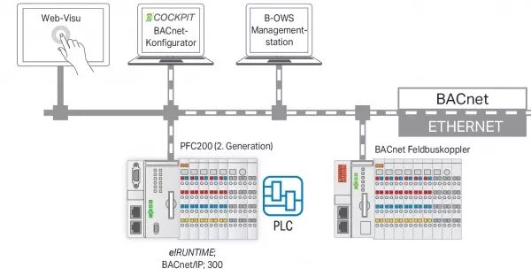LICENCE RUNTIME 300 - BACNET/IP M (256 OBJETS)