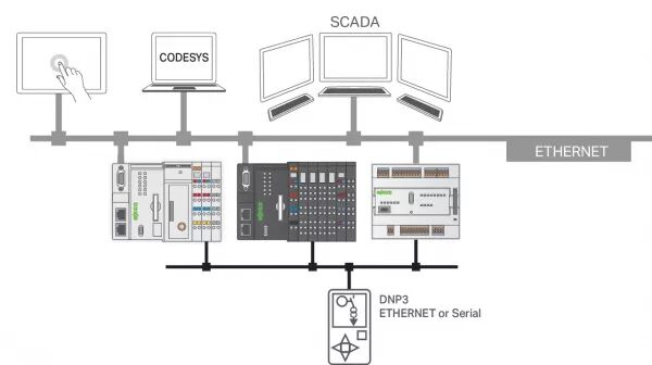 LICENCE RUNTIME 300 - T�L�CONTR�LE -  MA�TRE DNP3