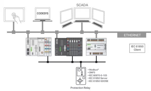 LICENCE RUNTIME 300 - T�L�CONTR�LE - CLIENT CEI 61850
