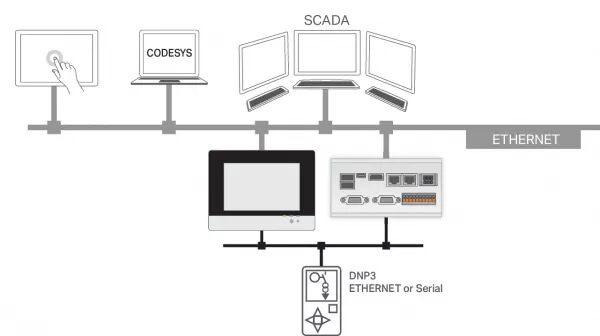 LICENCE RUNTIME 600 - T�L�CONTR�LE -  MA�TRE DNP3