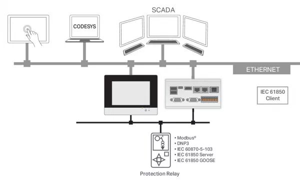 LICENCE RUNTIME 600 - T�L�CONTR�LE - CLIENT CEI 61850