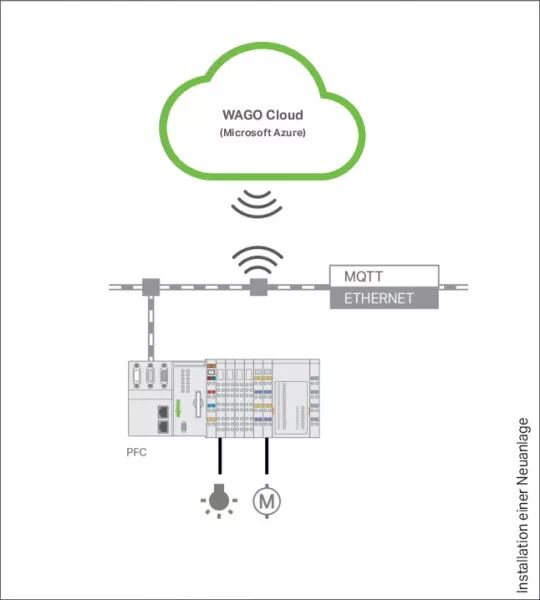 LICENCE WAGO CLOUD - 1000 POINTS