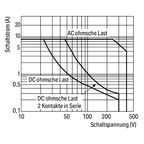 REL-E DC 24V788-936