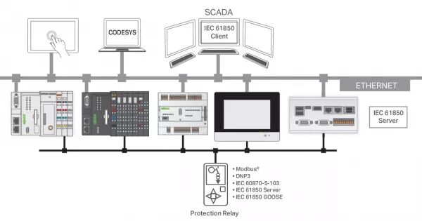 RUNTIME 300 SERVEUR CEI 61850