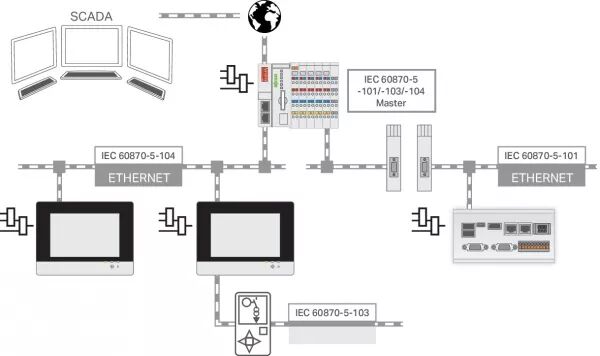 RUNTIME 600 MA�TRE CEI 60870