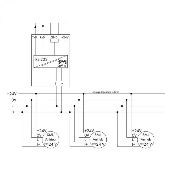 SMI Interface RS232/SMI789-913